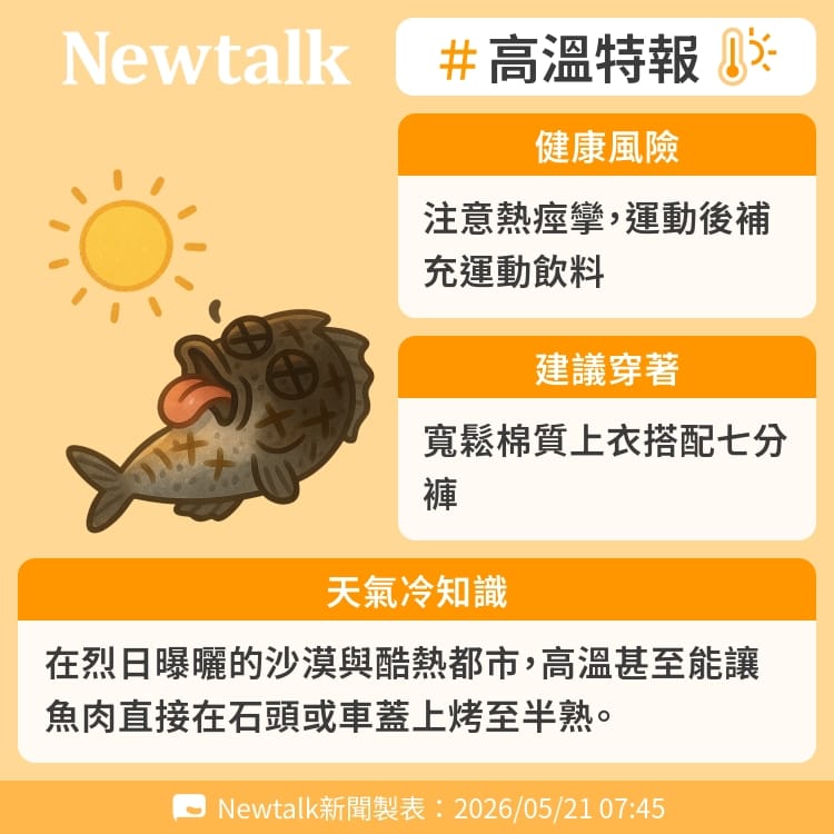 在烈日曝曬的沙漠與酷熱都市，高溫甚至能讓魚肉直接在石頭或車蓋上烤至半熟。 圖：Newtalk製表&nbsp;&nbsp;&nbsp;