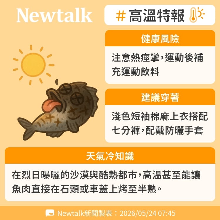 在烈日曝曬的沙漠與酷熱都市，高溫甚至能讓魚肉直接在石頭或車蓋上烤至半熟。 圖：Newtalk製表&nbsp;&nbsp;&nbsp;