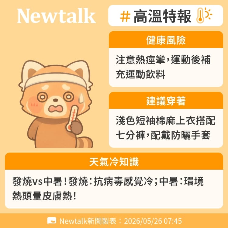 發燒vs中暑！發燒：抗病毒感覺冷；中暑：環境熱頭暈皮膚熱！ 圖：Newtalk製表&nbsp;&nbsp;&nbsp;
