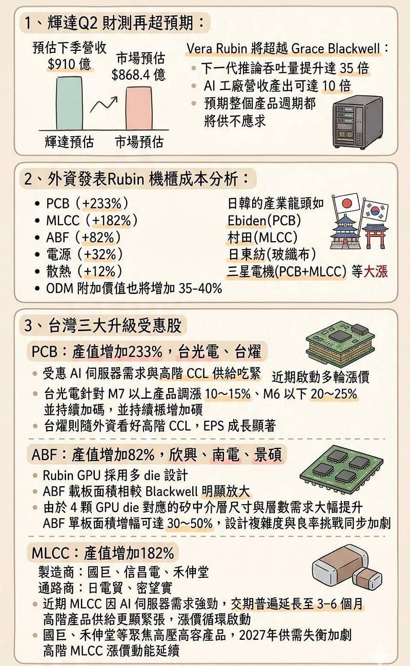 三大受惠族群。&nbsp;&nbsp;&nbsp;圖: 萬寶投顧研究部 
