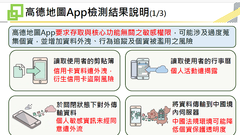 高德地圖App檢測結果說明3-1。&nbsp;&nbsp;&nbsp;圖：數發部提供