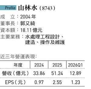&nbsp;&nbsp;&nbsp;圖：今周刊 / 提供
