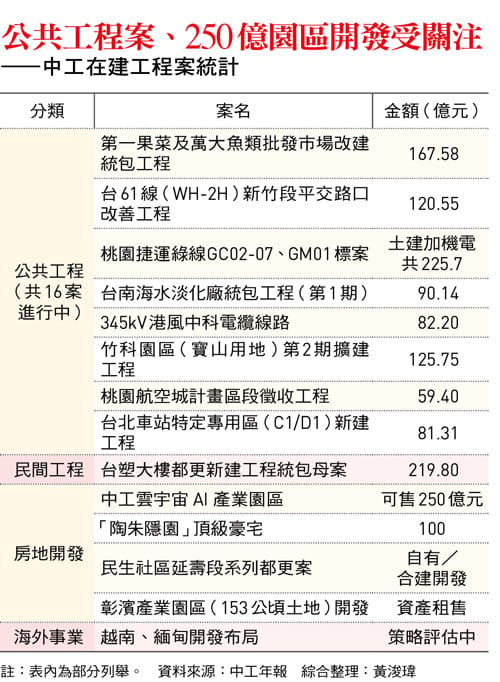 &nbsp;&nbsp;&nbsp;圖：今周刊 / 提供