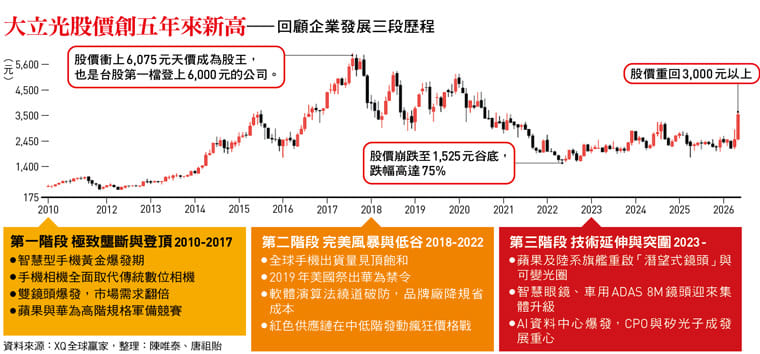 &nbsp;&nbsp;&nbsp;圖：今周刊 / 提供