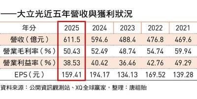&nbsp;&nbsp;&nbsp;圖：今周刊 / 提供