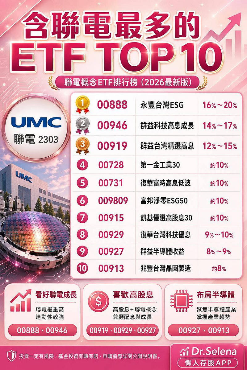 如圖小標&nbsp;&nbsp;&nbsp;圖: 財經達人楊倩琳博士臉書粉專 懶人存股APP