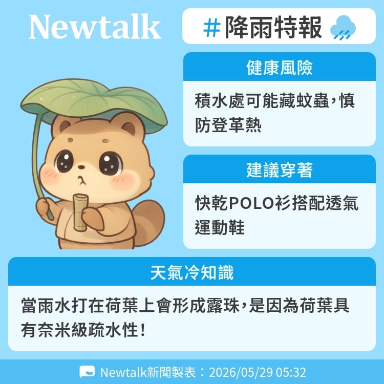當雨水打在荷葉上會形成露珠，是因為荷葉具有奈米級疏水性！ 圖：Newtalk製表&nbsp;&nbsp;&nbsp;