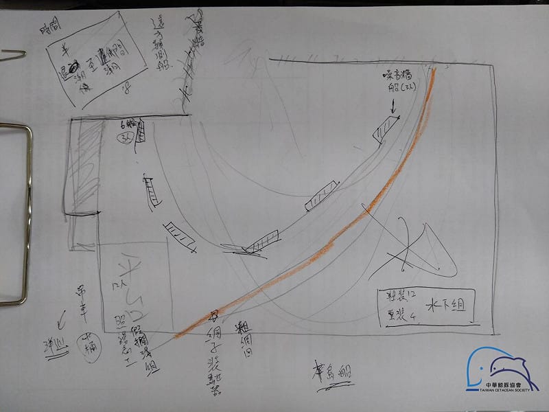 事實上，鯨豚協會與澎湖縣農漁局於25日，已規劃好最終的救援行動，預計於28日執行。(圖為最終救援行動策畫草圖)&nbsp;&nbsp;&nbsp;圖：取自中華鯨豚協會臉書