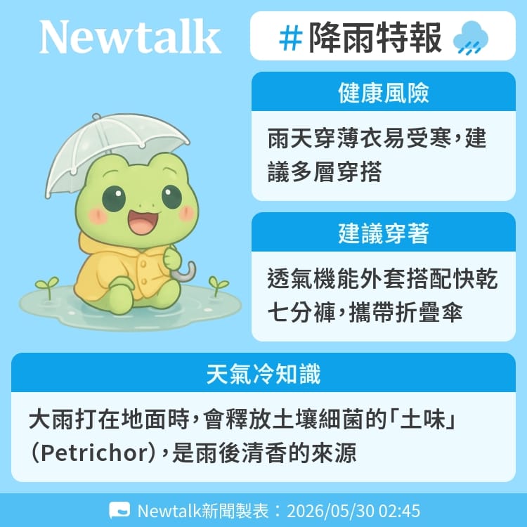 大雨打在地面時，會釋放土壤細菌的「土味」（Petrichor），是雨後清香的來源 圖：Newtalk製表&nbsp;&nbsp;&nbsp;