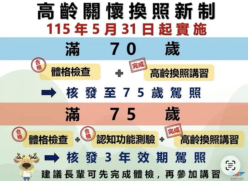 政府針對高齡社會進行全面性健康與道路風險普查，希望降低安全駕車的風險。&nbsp;&nbsp;&nbsp;圖：交通部／提供