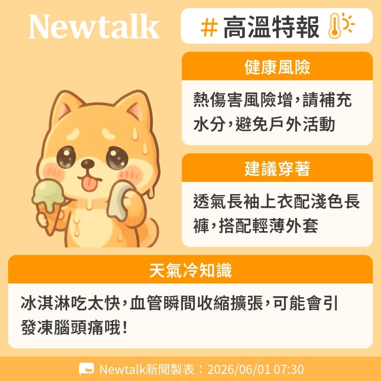 冰淇淋吃太快，血管瞬間收縮擴張，可能會引發凍腦頭痛哦！ 圖：Newtalk製表&nbsp;&nbsp;&nbsp;