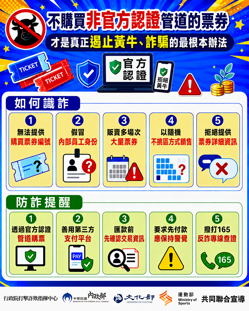 不購買非官方認證管道的票券才是真正遏止黃牛、詐騙的最根本辦法。&nbsp;&nbsp;&nbsp;圖：行政院打擊詐欺指揮中心提供