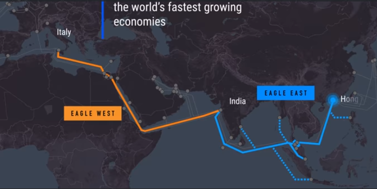 印度版的「一帶一路」的海底光纖將連結義大利至香港，全長估計有1萬6000公里。   圖：翻攝全球雲端交換公司官網影片