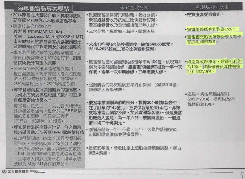 回顧當初陳慶男提給這些校友的財務資料,黃國昌發現,其中膨風吹噓的程度有多麼可笑。有不少人相信了他們,投資金額從數十萬到上千萬不等,現在這些慶富的股票,全都成了壁紙。 圖:翻攝自黃國昌臉書
