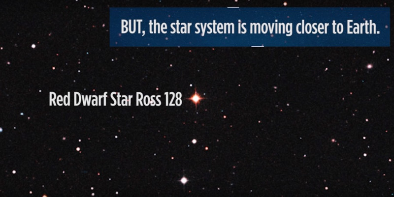 歐洲南方天文台（ESO）發現一枚新的太陽系外行星「羅斯128b」（Ross 128b），可望成為少數理論上能支持生命存在的系外行星之一。   圖：翻攝SPACE網站