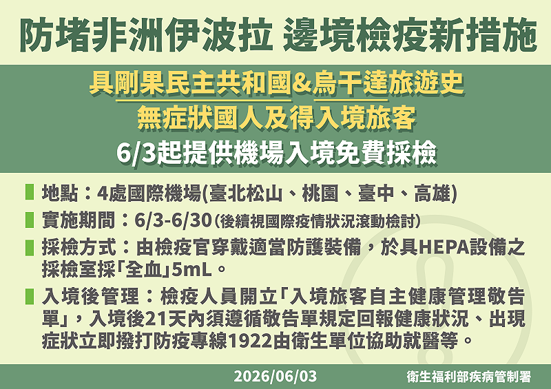 4機場6月3日起對伊波拉旅史無症狀旅客免費採檢，有症狀者後送就醫。&nbsp;&nbsp;&nbsp;圖：疾管署／提供