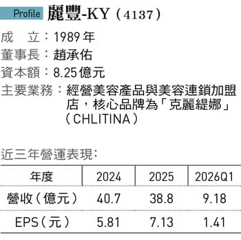 《今周刊》(第1537期)。&nbsp;&nbsp;&nbsp;圖:今周刊/提供