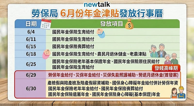 &nbsp;&nbsp;&nbsp;圖：Gemini  AI生成 / 彭沛緹製