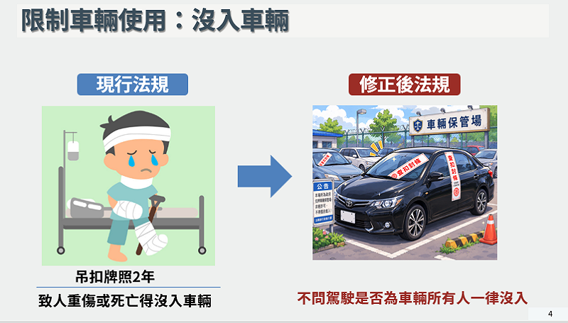 限制車輛使用：沒入車輛。&nbsp;&nbsp;&nbsp;圖：交通部提供