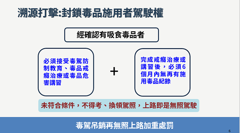 溯源打擊：封鎖毒品施用者駕駛權。&nbsp;&nbsp;&nbsp;圖：交通部提供