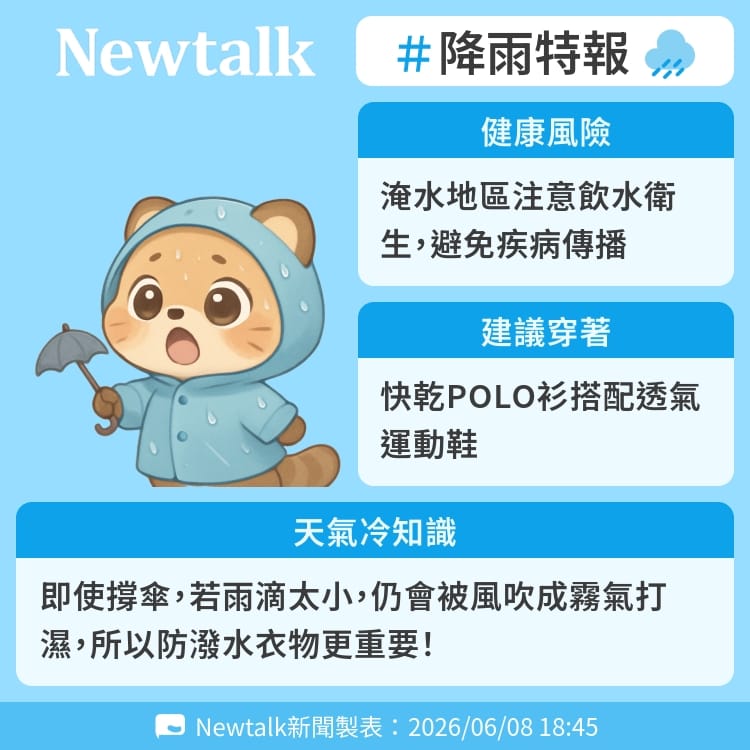 即使撐傘，若雨滴太小，仍會被風吹成霧氣打濕，所以防潑水衣物更重要！ 圖：Newtalk製表&nbsp;&nbsp;&nbsp;