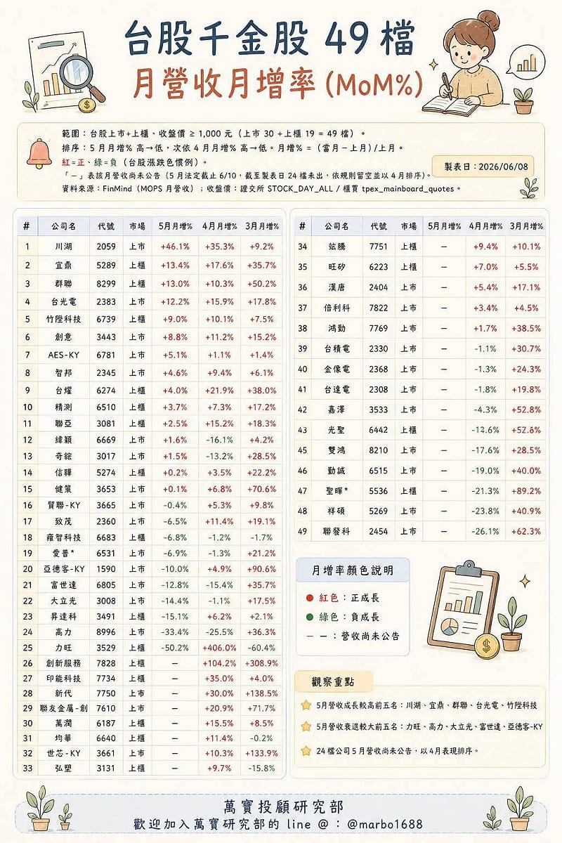 圖一如圖小標&nbsp;&nbsp;&nbsp;圖: 萬寶投顧研究部 