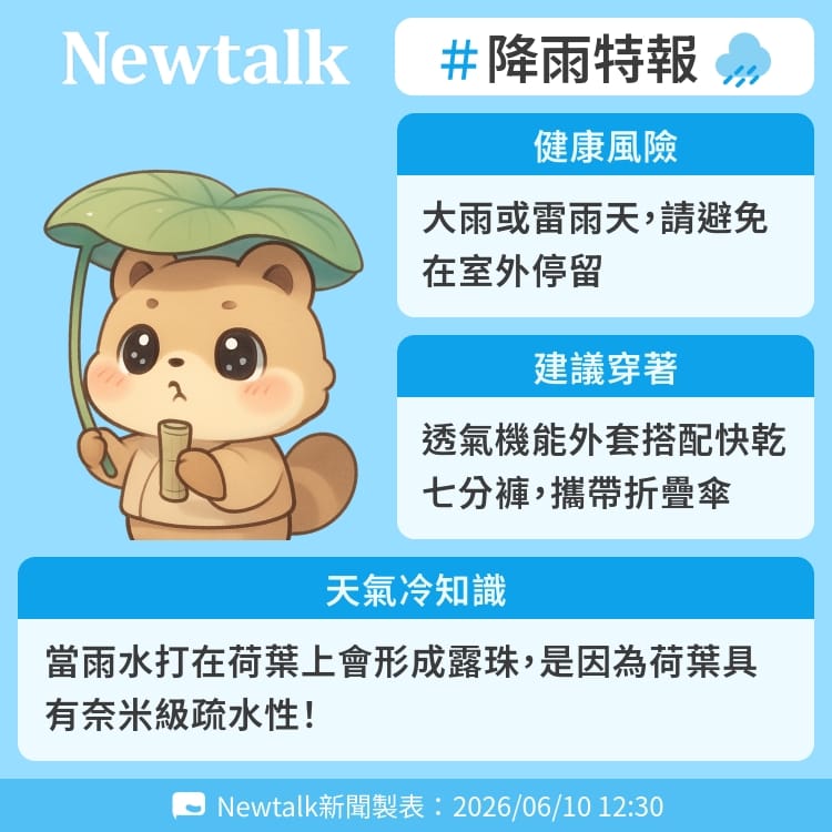 當雨水打在荷葉上會形成露珠，是因為荷葉具有奈米級疏水性！ 圖：Newtalk製表&nbsp;&nbsp;&nbsp;