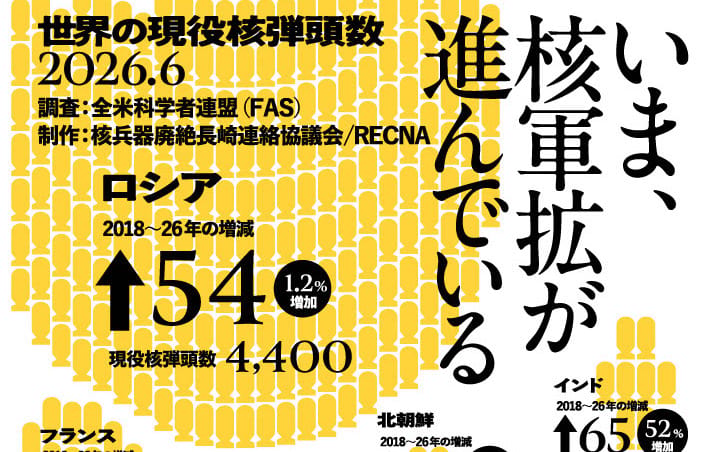 日本研究：全球核彈頭總數1.2萬枚、現役近萬  俄羅斯數量最多、中國激增158%
