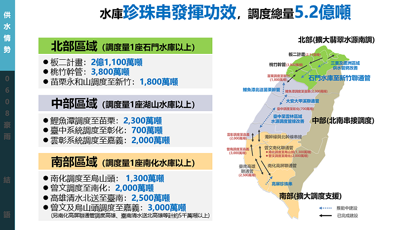 水庫珍珠串發揮功效力調度總量5.2億噸。&nbsp;&nbsp;&nbsp;圖：經濟部提供