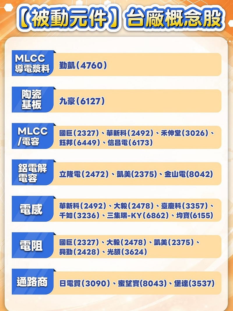 如圖小標&nbsp;&nbsp;&nbsp;圖: 分析師劉育綸提供 