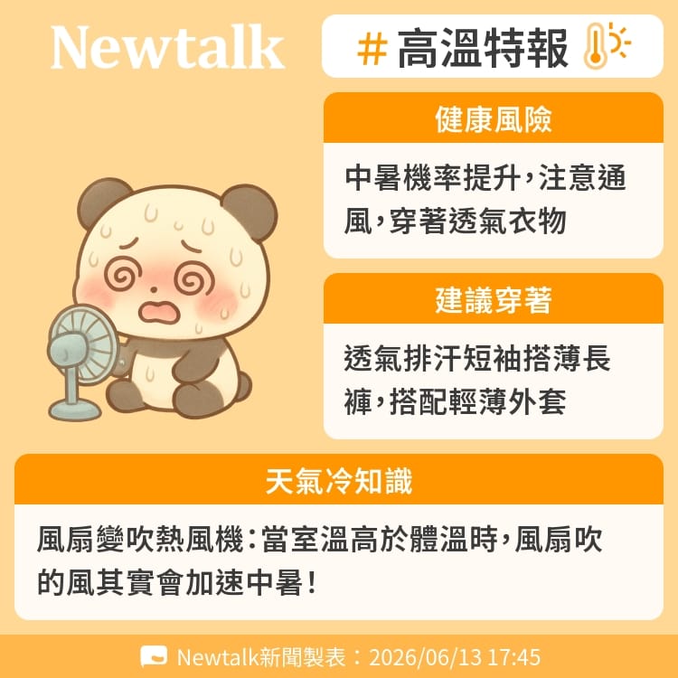 風扇變吹熱風機：當室溫高於體溫時，風扇吹的風其實會加速中暑！ 圖：Newtalk製表&nbsp;&nbsp;&nbsp;