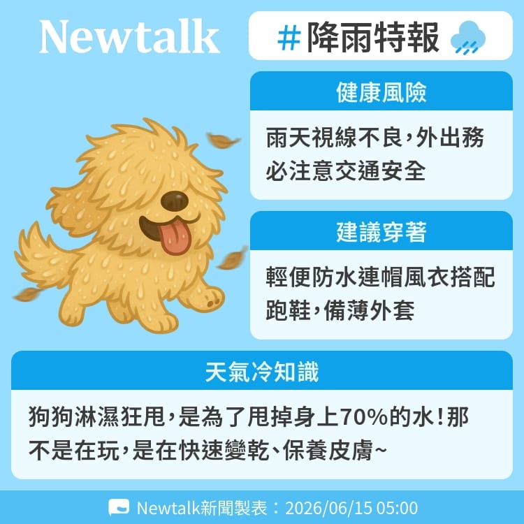 狗狗淋濕狂甩，是為了甩掉身上70%的水！那不是在玩，是在快速變乾、保養皮膚~ 圖：Newtalk製表&nbsp;&nbsp;&nbsp;