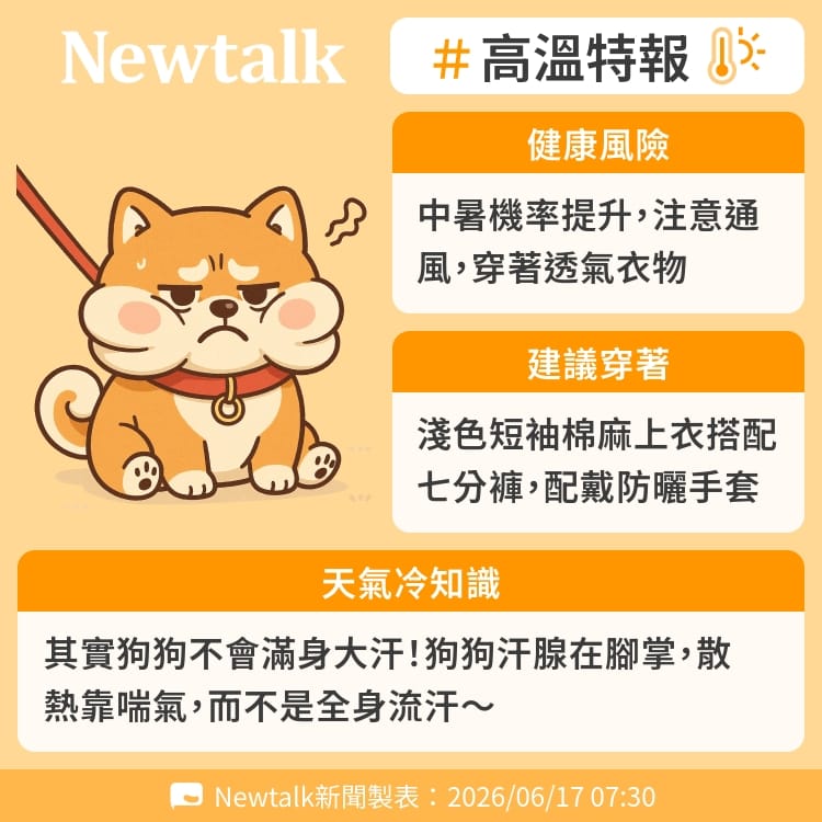其實狗狗不會滿身大汗！狗狗汗腺在腳掌，散熱靠喘氣，而不是全身流汗～ 圖：Newtalk製表&nbsp;&nbsp;&nbsp;
