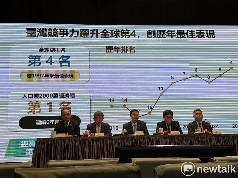  台灣競爭力全球第四，歷年最佳。 圖：高逸帆／攝 