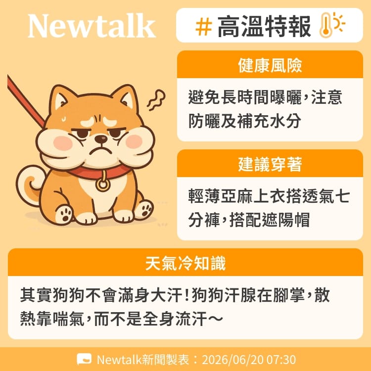 其實狗狗不會滿身大汗！狗狗汗腺在腳掌，散熱靠喘氣，而不是全身流汗～ 圖：Newtalk製表&nbsp;&nbsp;&nbsp;