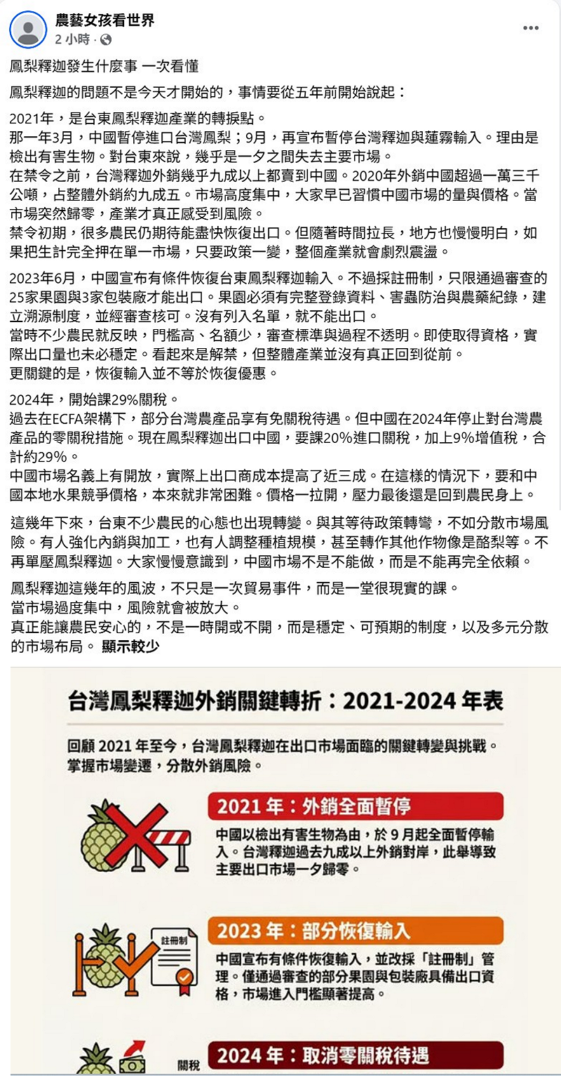 農業粉專「農藝女孩看世界」認為，應避免過度仰賴單一市場，加速佈局國際市場與落實加工技術商轉，才是台東鳳梨釋迦生存的關鍵。&nbsp;&nbsp;&nbsp;圖：取自臉書粉專「農藝女孩看世界」