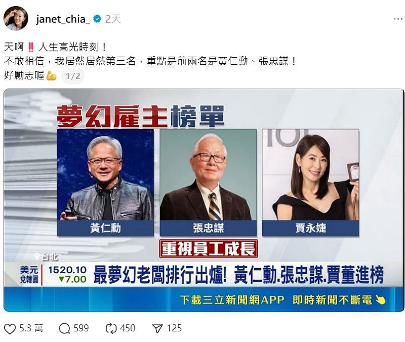 日前人力銀行公布「夢幻雇主」票選結果，前三名分別為輝達(NVIDIA)執行長黃仁勳、台積電創辦人張忠謀，和台北101董事長賈永婕。&nbsp;&nbsp;&nbsp;圖：翻攝自賈永婕臉書