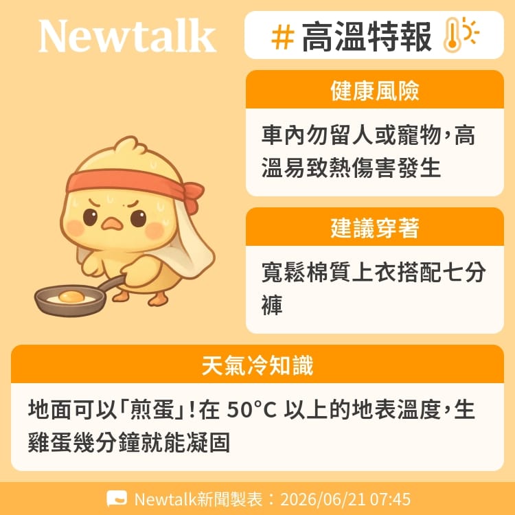 地面可以「煎蛋」！在 50°C 以上的地表溫度，生雞蛋幾分鐘就能凝固 圖：Newtalk製表&nbsp;&nbsp;&nbsp;
