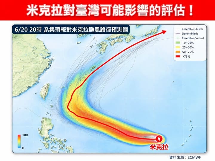 米克拉颱風路徑預計急轉彎往西北轉北後，調整朝東北方向前進的機會最大。&nbsp;&nbsp;&nbsp;圖：翻攝自林老師氣象站臉書粉專