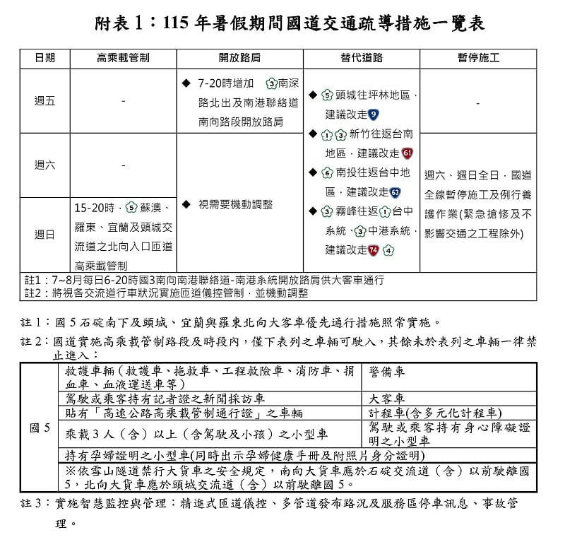 暑假期間國道交通疏導措施一覽表&nbsp;&nbsp;&nbsp;圖：高公局／提供