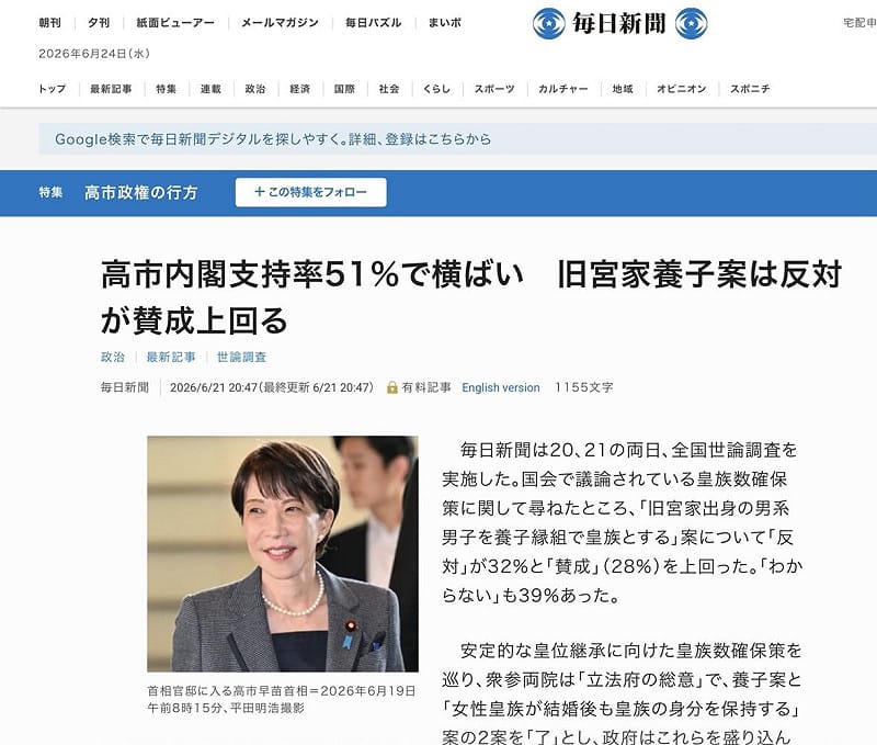 每日新聞調查顯示高市支持率51%，反對舊宮家養子案的超過贊成的。 圖：攝自每日新聞 