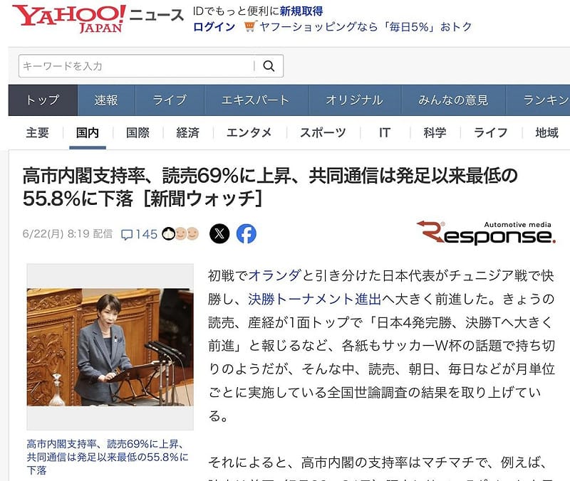  高市支持率只有讀賣新聞是微漲的69%，共同則降到至今最低的55%。 圖：攝自日本雅虎新聞 