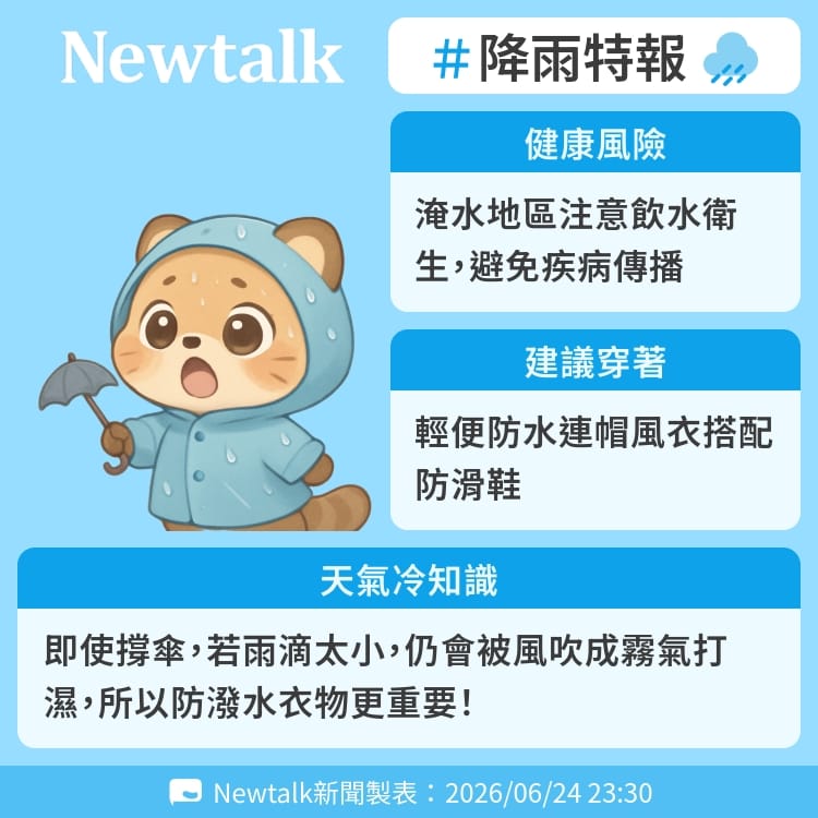 即使撐傘，若雨滴太小，仍會被風吹成霧氣打濕，所以防潑水衣物更重要！ 圖：Newtalk製表&nbsp;&nbsp;&nbsp;