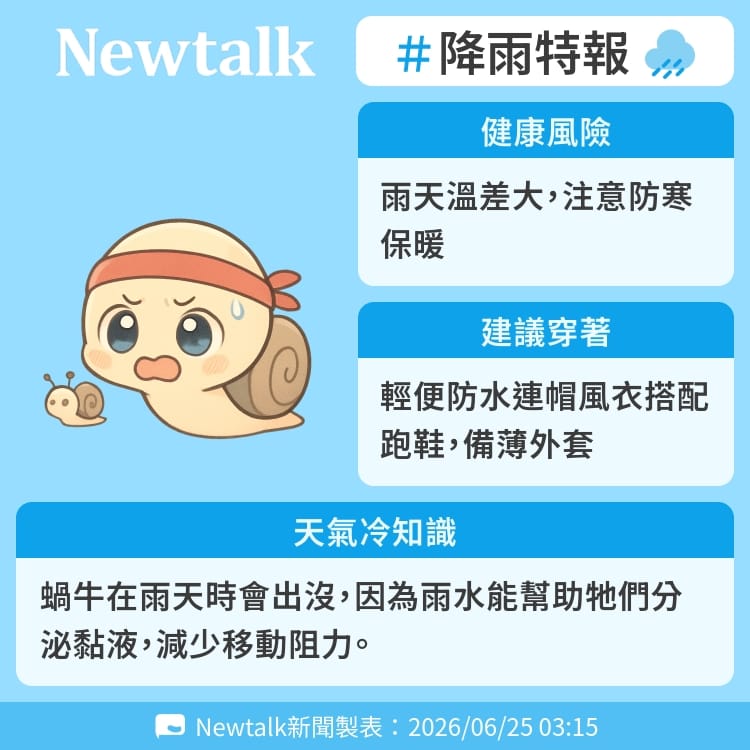 蝸牛在雨天時會出沒，因為雨水能幫助牠們分泌黏液，減少移動阻力。 圖：Newtalk製表&nbsp;&nbsp;&nbsp;