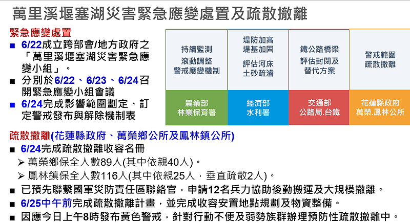 萬里溪堰塞湖災害緊急處置及疏散撤離。&nbsp;&nbsp;&nbsp;圖：農業部提供