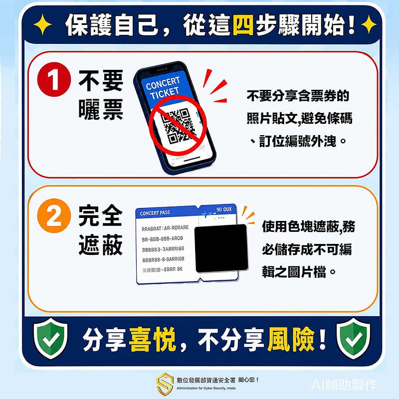 資安署表示，建議民眾可用四個步驟降低票劵資安風險。&nbsp;&nbsp;&nbsp;圖：資安署提供