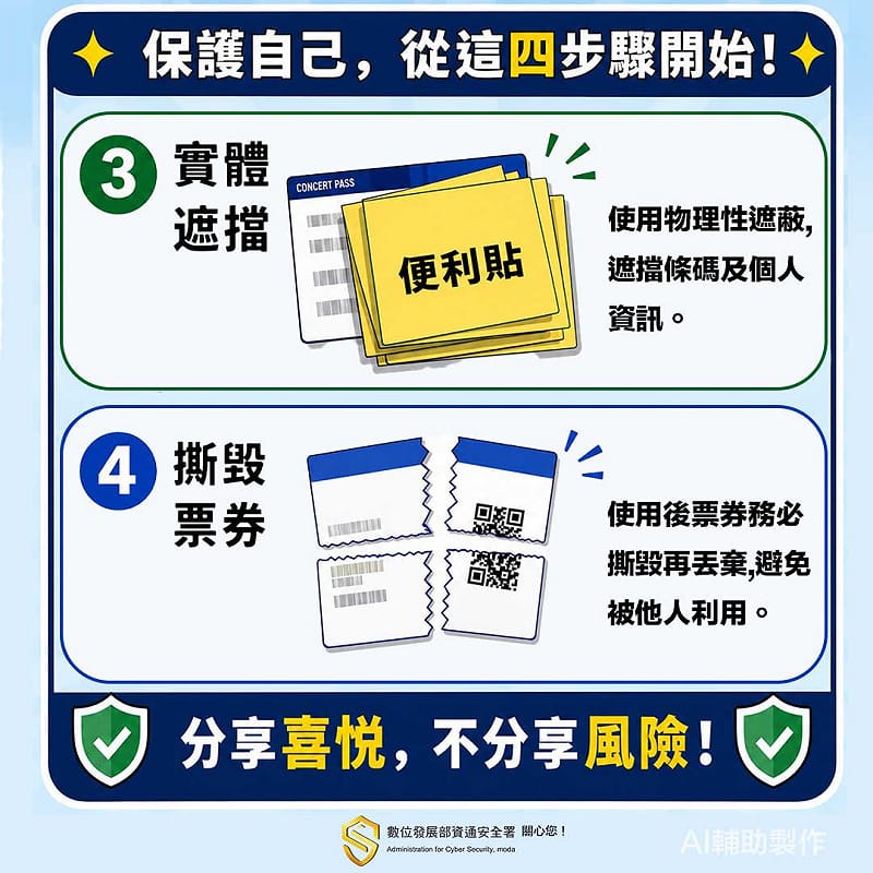 資安署表示，建議民眾可用四個步驟降低票劵資安風險。&nbsp;&nbsp;&nbsp;圖：資安署提供