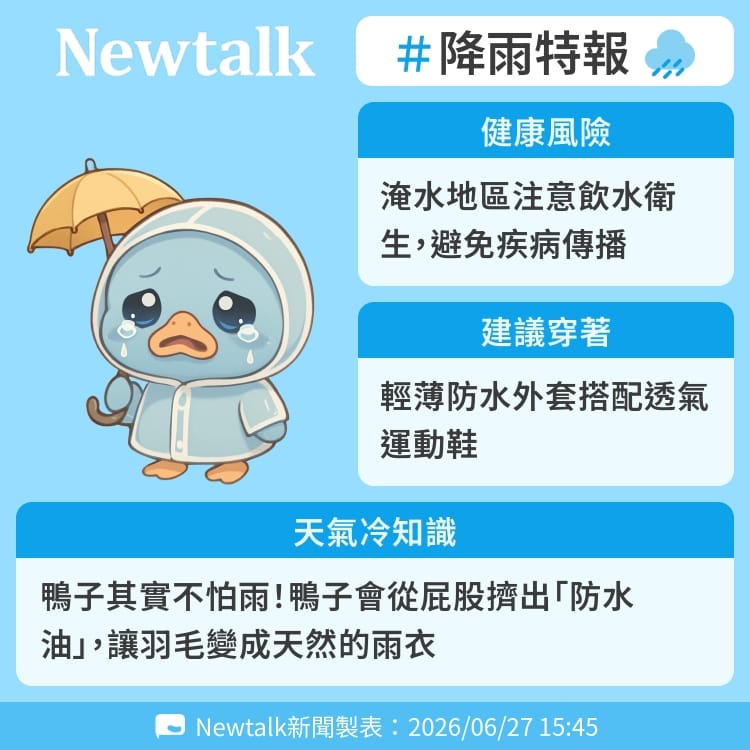 鴨子其實不怕雨！鴨子會從屁股擠出「防水油」，讓羽毛變成天然的雨衣 圖：Newtalk製表&nbsp;&nbsp;&nbsp;