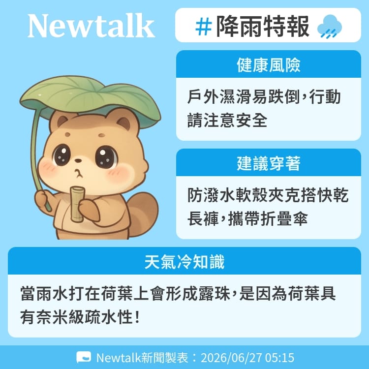 當雨水打在荷葉上會形成露珠，是因為荷葉具有奈米級疏水性！ 圖：Newtalk製表&nbsp;&nbsp;&nbsp;