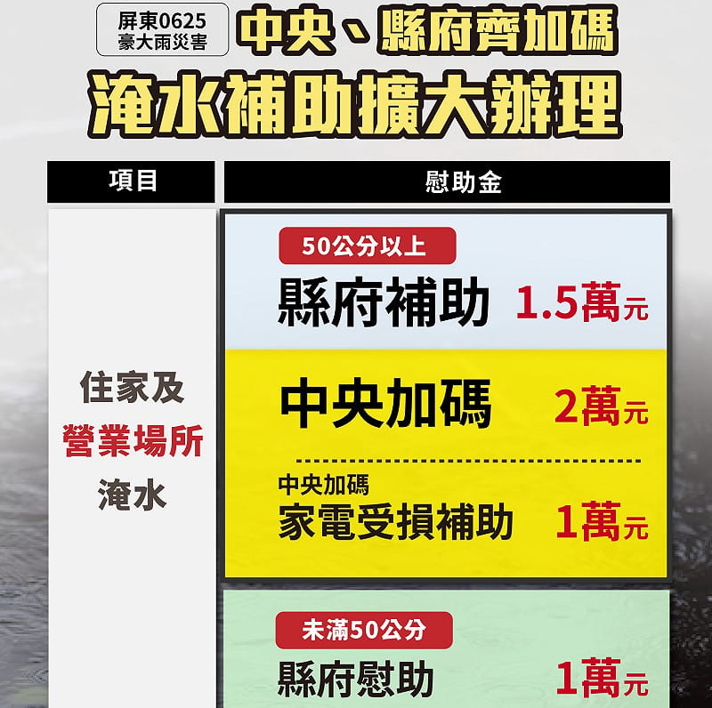屏縣府社會處研擬「0625豪雨住屋淹水專案慰助金計畫」。&nbsp;&nbsp;&nbsp;圖：屏東縣政府/提供